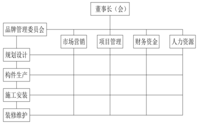 行业视角 | 实力打造装配式建筑企业品牌