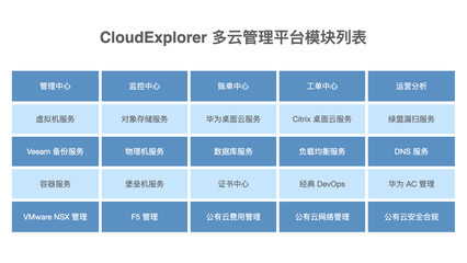 FIT2CLOUD飞致云正式启用CloudExplorer多云管理平台产品品牌